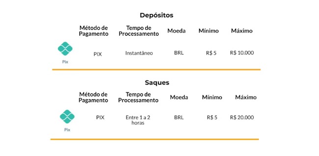 tabela brasilwiro
